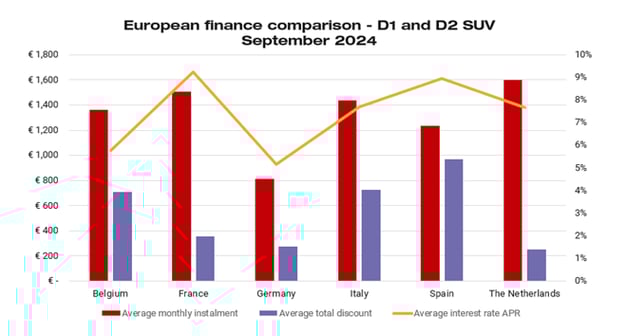 Europen finance compare