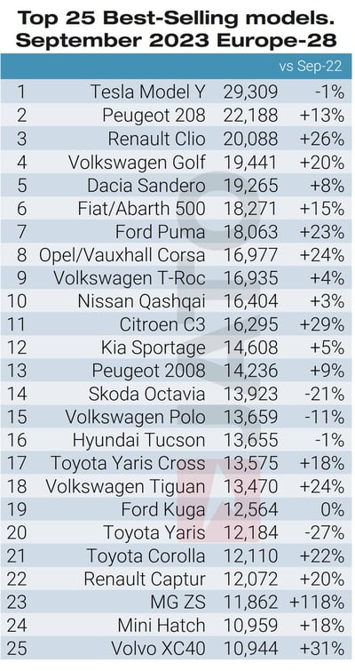 Top 25 models September 2023