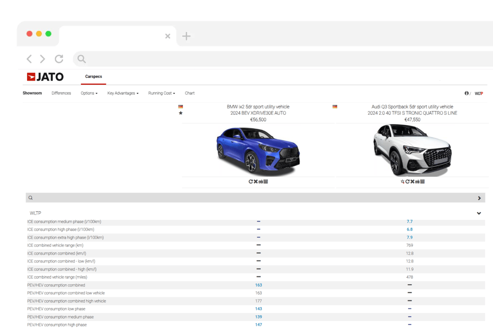 WLTP fuel consumption database - JATO